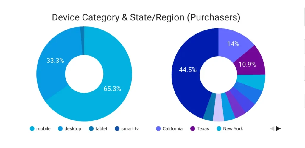 google ads campaign management