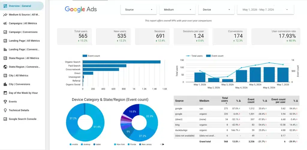 google ads management services